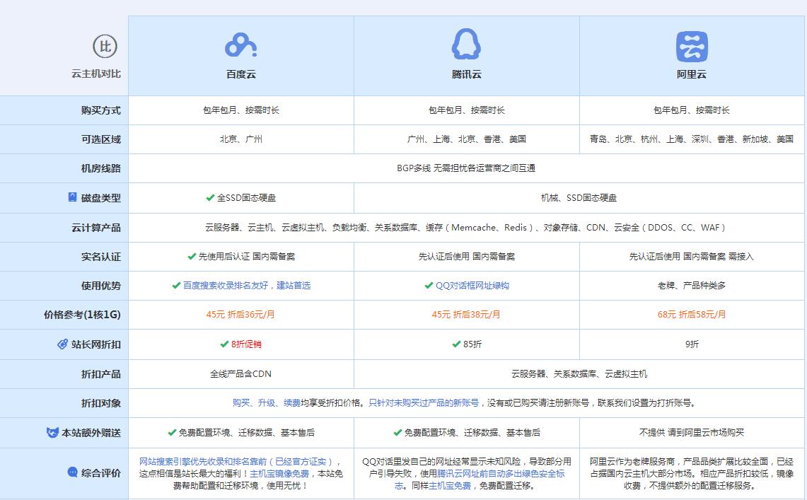 贵定云主机代理对比.jpg